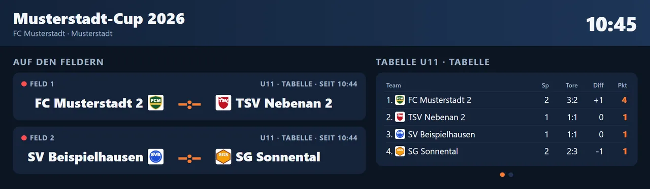 Hallenanzeige: laufende Spiele auf zwei Feldern und die Tabelle der U11 mit Wappen